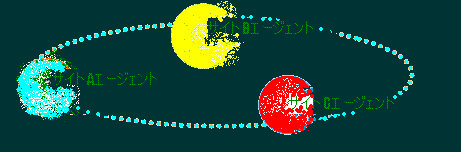 ITS Planet